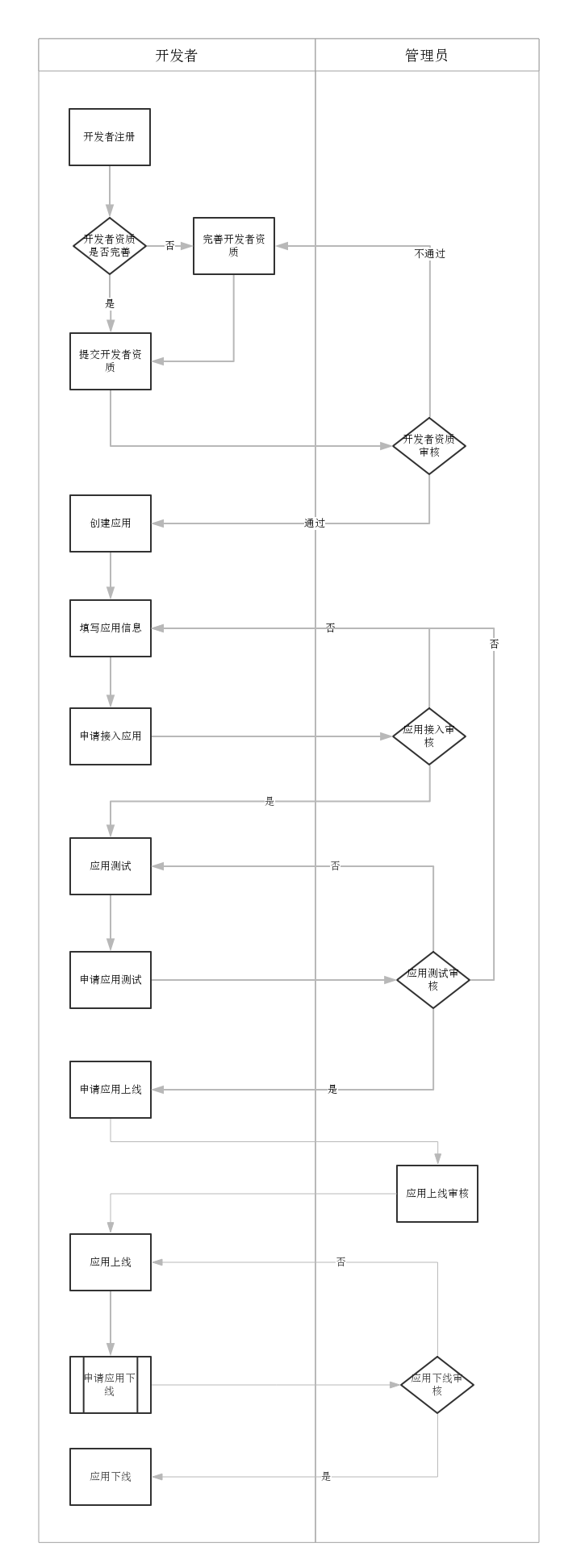 应用接入流程.jpg